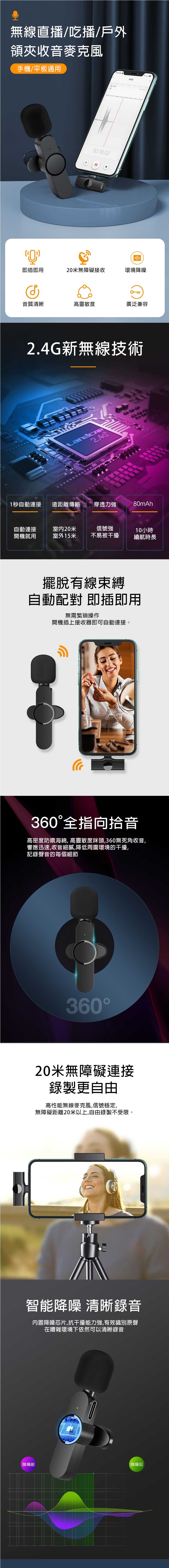 無線直播/吃播/戶外領收音麥克風手機/平板通用0:10.02634 PM 0即插即用20米無障礙接收環境降噪音質清晰高靈敏度廣泛兼容新無線技術2.4G1秒自動連接遠距離傳輸 穿透力80mAh自動連接室内20米信號強10小時開機就用室外15米不易被干擾續航時長擺脫有線束縛自動配對 即插即用無需繁瑣操作開機插上接收器即可自動連接。360全指向拾音高密度防噴海綿高靈敏度咪頭360無死角收音,響應迅速,收音細膩,降低周圍環境的干擾,記錄聲音的每個細節360°20米無障礙連接錄製更自由高性能無線麥克風,信號穩定,無障礙距離20米以上,自由錄製不受限。智能降噪 清晰錄音内置降噪芯片,抗干擾能力強,有效識別原聲在嘈雜環境下依然可以清晰錄音降噪前 降噪后