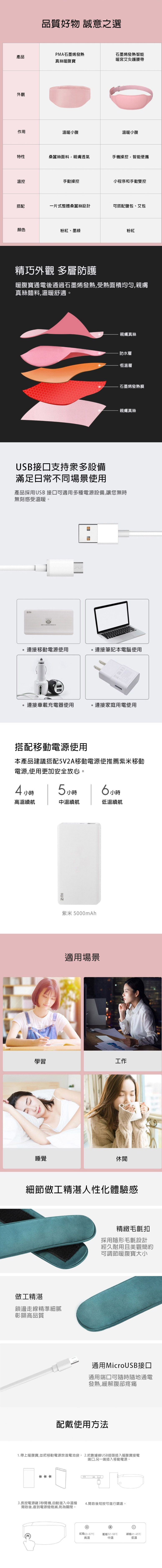 品質好物 誠意之選PMA石墨烯發熱產品真絲暖腹石墨烯發熱智能暖宮艾灸護腰帶外觀作用溫暖小腹溫暖小腹特性桑蠶絲面料親膚透氣手機操控智能便攜溫控手動操控小程序和手動雙控搭配一片式整體桑蠶絲設計可搭配鹽包、艾包顏色粉紅、墨綠粉紅精巧外觀 多層防護暖腹通電後通過石墨烯發熱,受熱面積均匀,親膚真絲麵料,溫暖舒適。親膚真絲防水層恆溫層石墨烯發熱膜親膚真絲USB接口支持衆多設備滿足日常不同場景使用產品採用USB 接口可適用多種電源設備,讓您無時無刻感受溫暖。PMA連接移動電源使用,連接筆記本電腦使用連接車載充電器使用連接家庭用電使用搭配移動電源使用本產品建議搭配5V2A移動電源使推薦紫米移動電源,使用更加安全放心。4小時5小時6小時高溫續航中溫續航低溫續航紫米5000mAh適用場景學習工作睡覺休閒細節做工精湛人性化體驗感做工精湛鎖邊走線精準細膩彰顯高品質精緻毛氈扣採用隱形毛氈設計經久耐用且美觀簡約可調節暖腹寶大小通用MicroUSB接口通用端口可隨時隨地通電發熱,緩解腹部疼痛配戴使用方法1.帶上暖腹寶,並把移動電源放進電池袋。 2.把數據線USB插頭插入暖腹寶接電端口,另一端插入移動電源。 3.長按電源鍵3秒開機,自動進入中溫檔 4.開啟後短按可進行調溫。開啟後,直到電源燈熄滅,則為關閉。紅燈63-67高溫藍燈52-56℃綠燈41-45℃中溫低溫