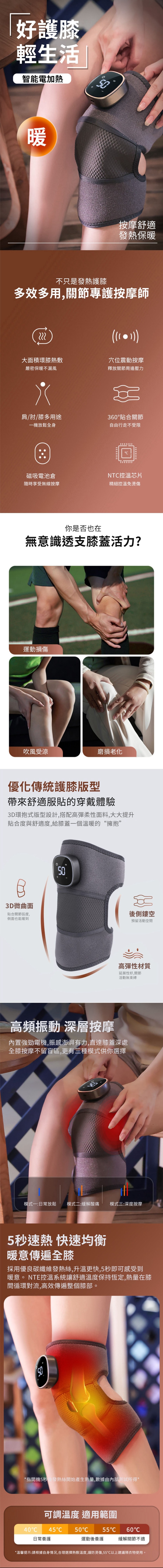 好護膝輕生活智能電加熱暖按摩舒適發熱保暖不只是發熱護膝多效多用,關節專護按摩師()大面積環膝熱敷嚴密保暖不漏風穴位震動按摩釋放關節周邊壓力肩/肘/膝多用途360貼合關節一機放鬆全身自由行走不受限磁吸電池倉NT控溫芯片隨時享受無線按摩精細控溫免燙傷你是否也在無意識透支膝蓋活力?運動損傷吹風受涼磨損老化優化傳統護膝版型帶來舒適服貼的穿戴體驗3D環抱式版型設計,搭配高彈柔性面料,大大提升貼合度與舒適度,給膝蓋一個溫暖的“擁抱”B3D微曲面貼合關節弧度,側面也能暖到50後側鏤空預留活動空間高彈性材質延展性好,關節活動無束縛高頻振動 深層按摩內置強勁電機,振感澎湃有力,直達膝蓋深處全膝按摩不留盲區,更有三種模式供你選擇模式一:日常放鬆模式二:緩解酸痛 模式三:深度按摩5秒速熱 快速均衡暖意傳遍全膝採用優良碳纖維發熱絲,升溫更快,5秒即可感受到暖意。 NTE控溫系統讓舒適溫度保持恆定,熱量在膝間循環對流,高效傳遍整個膝部。*指開機5秒發熱絲開始產生熱量,數據由內部測試所得*可調溫度 適用範圍4045C50C55C60°C日常養護運動後養護緩解關節不適*溫馨提示:請根據自身情況,合理選擇熱敷溫度,謹防燙傷,55以上建議隔衣物使用。