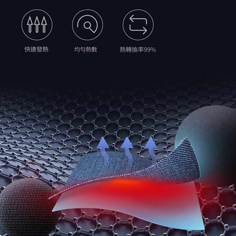 快速發熱均勻熱敷99%