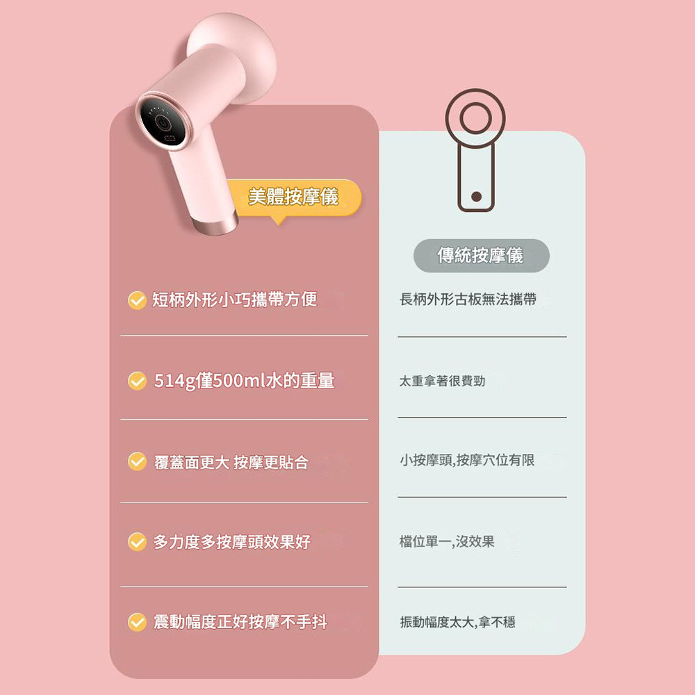 美體按摩儀傳統按摩儀短柄外形小巧攜帶方便長柄外形古板無法攜帶514g僅500ml水的重量太重拿著很費勁覆蓋面更大 按摩更貼合小按摩頭,按摩穴位有限多力度多按摩頭效果好檔位單一,沒效果震動幅度正好按摩不手抖振動幅度太大,拿不穩