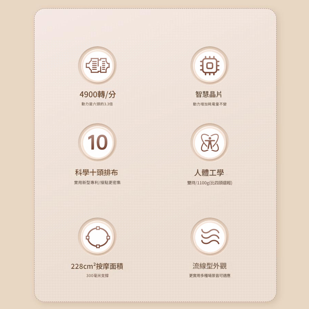 4900轉/分動力是頭的3.3倍智慧晶片動力增加耗電量不變10科學十頭排布新型專利/接點更密集228cm²按摩面積300毫米支撐人體工學雙持/1100g(比四頭還輕)流線型外觀更實用多種場景皆可適應