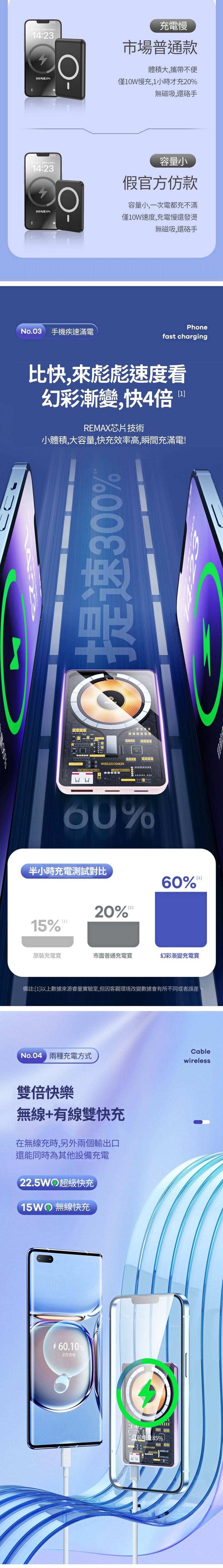 REMAX RPP-531 極光 15W磁吸行動電源 10000mAh - PChome 24h購物