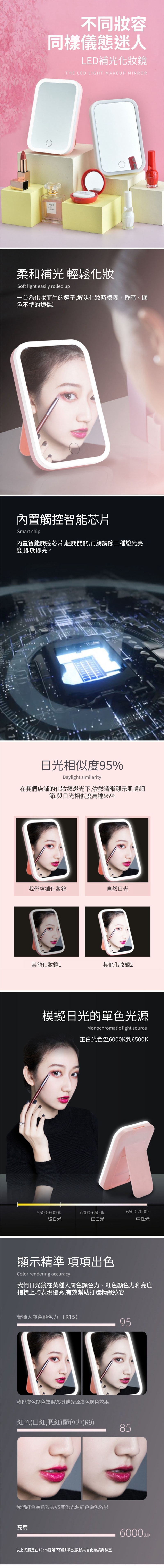不同妝容同樣儀態迷人LED補光化妝鏡THE LED LIGHT MAKEUP MIRROR柔和補光 輕鬆化妝Soft light easily rolled up一台為化妝而生的鏡子,解決化妝時模糊、昏暗、顯色不準的煩惱!內置觸控智能芯片Smart chip內置智能觸控芯片,輕觸開關,再觸調節三種燈光亮度,即觸即亮。日光相似度95%Daylight similarity在我們店舖的化妝鏡燈光下,依然清晰顯示肌膚細節,與日光相似度高達95%我們店鋪化妝鏡自然日光其他化妝鏡1其他化妝鏡2模擬日光的單色光源Monochromatic light source正白光6000K到6500K5500-6000k6000-6500k6500-7000k暖白光正白光中性光顯示精準 項項出色Color rendering accuracy我們日光鏡在黃種人膚色顯色力、紅色顯色力和亮度指標上均表現優秀,有效幫助打造精緻妝容黃種人膚色顯色力(R15)95我們膚色顯色效果VS其他光源膚色顯色效果紅色(口紅,腮紅)顯色力(R9)85我們紅色顯色效果VS其他光源紅色顯色效果亮度以上光照是在15cm距離下測試得出,數據來自化妝鏡實驗室6000lux